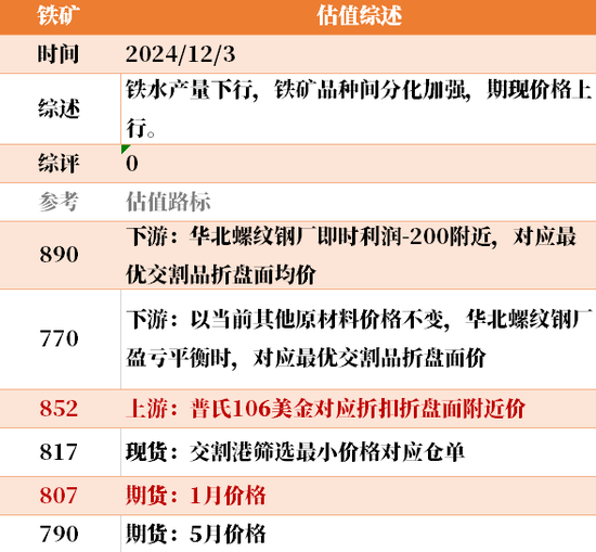 目前大宗商品的估值走到什么位置了？12-3  第21张