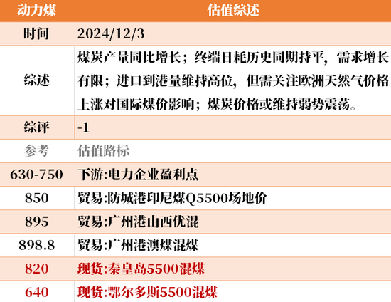 目前大宗商品的估值走到什么位置了？12-3  第26张