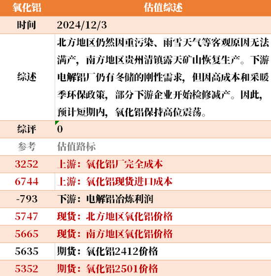 目前大宗商品的估值走到什么位置了？12-3  第28张