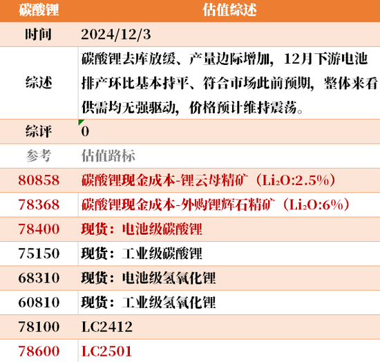 目前大宗商品的估值走到什么位置了？12-3  第29张