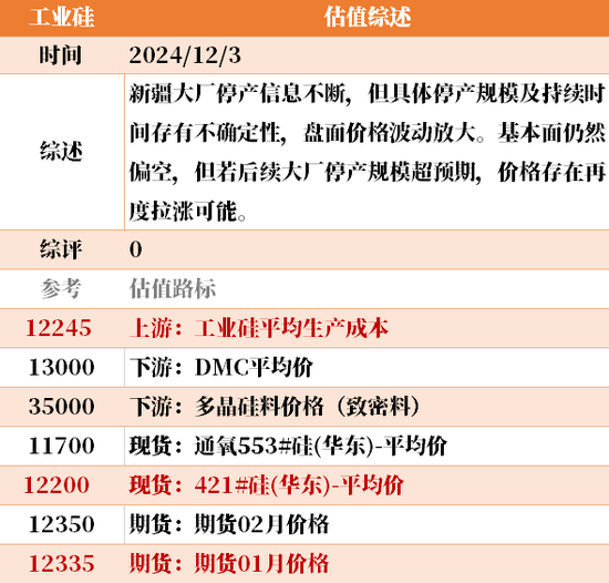 目前大宗商品的估值走到什么位置了？12-3  第30张