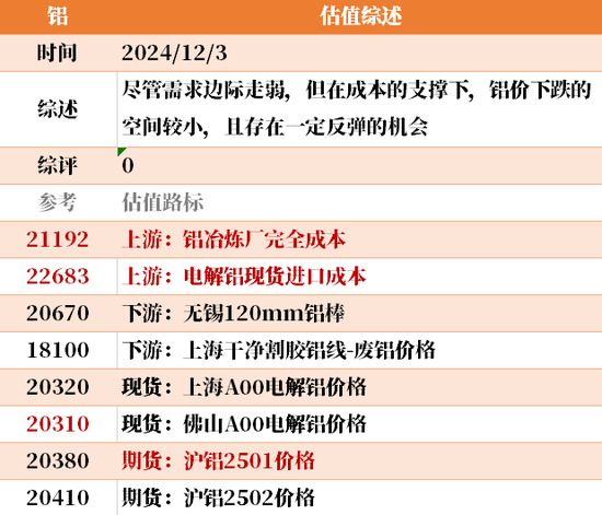 目前大宗商品的估值走到什么位置了？12-3  第31张