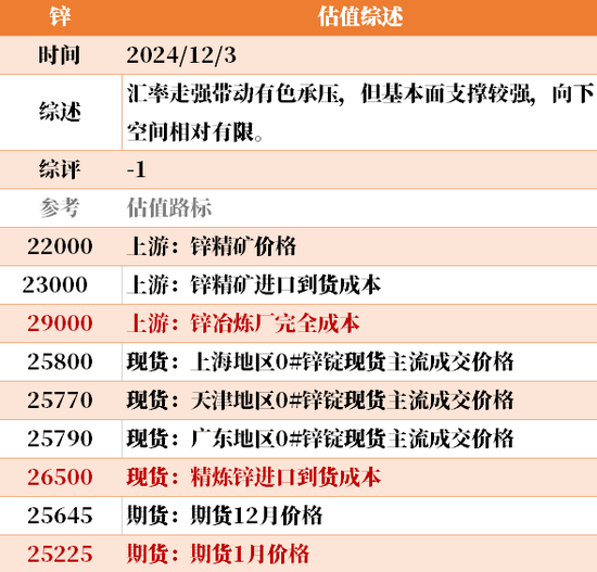 目前大宗商品的估值走到什么位置了？12-3  第33张