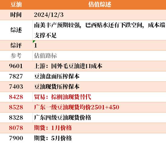 目前大宗商品的估值走到什么位置了？12-3  第35张