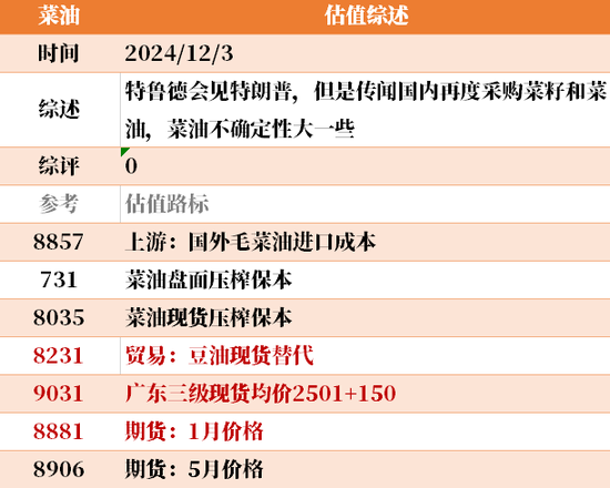 目前大宗商品的估值走到什么位置了？12-3  第36张