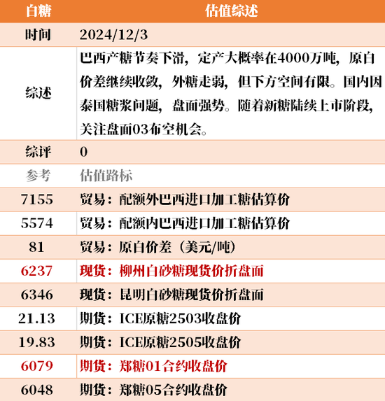 目前大宗商品的估值走到什么位置了？12-3  第37张