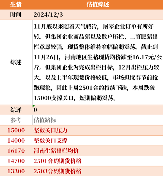 目前大宗商品的估值走到什么位置了？12-3  第38张