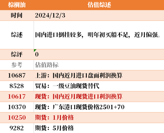 目前大宗商品的估值走到什么位置了？12-3  第39张