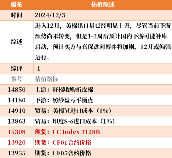 目前大宗商品的估值走到什么位置了？12-3  第40张