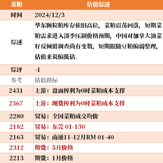 目前大宗商品的估值走到什么位置了？12-3  第41张