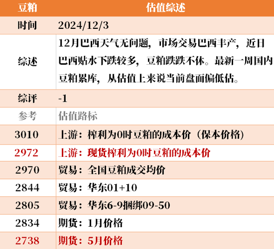 目前大宗商品的估值走到什么位置了？12-3  第42张