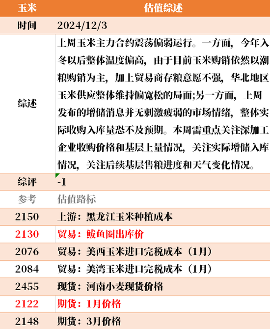 目前大宗商品的估值走到什么位置了？12-3  第43张