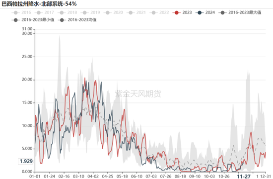 铁矿：库存限制上方高度  第6张