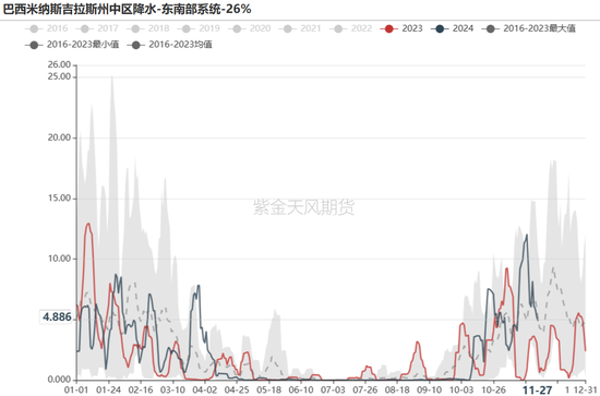 铁矿：库存限制上方高度  第8张