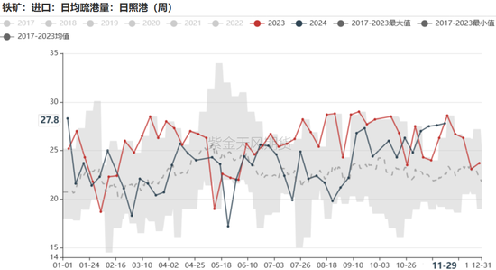 铁矿：库存限制上方高度  第56张