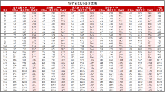 铁矿：库存限制上方高度  第83张