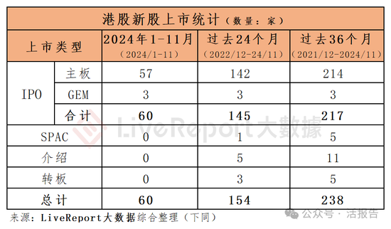 香港IPO中介排行-2024年11月：头部稳固，而竞争不减