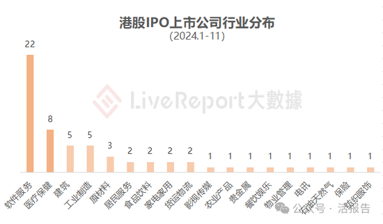 香港IPO中介排行-2024年11月：头部稳固，而竞争不减  第6张