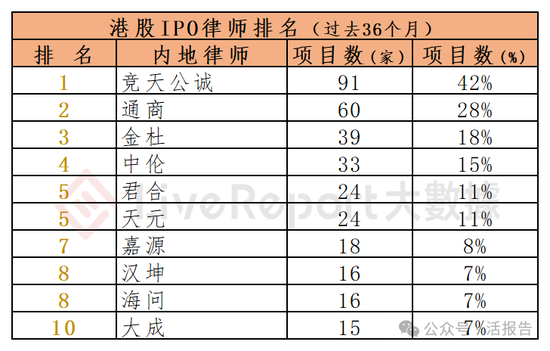 香港IPO中介排行-2024年11月：头部稳固，而竞争不减  第14张