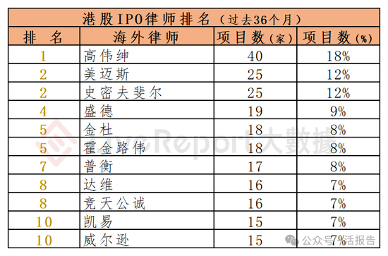 香港IPO中介排行-2024年11月：头部稳固，而竞争不减  第18张