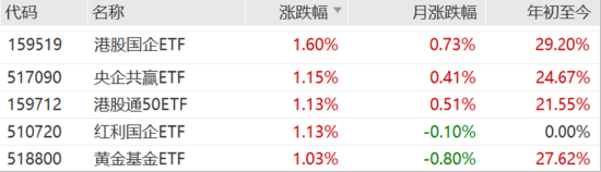 ETF日报：我国半导体企业长期国产化速度越往后对我们越有利，短期内受全球周期的冲击在逐步缓解  第2张