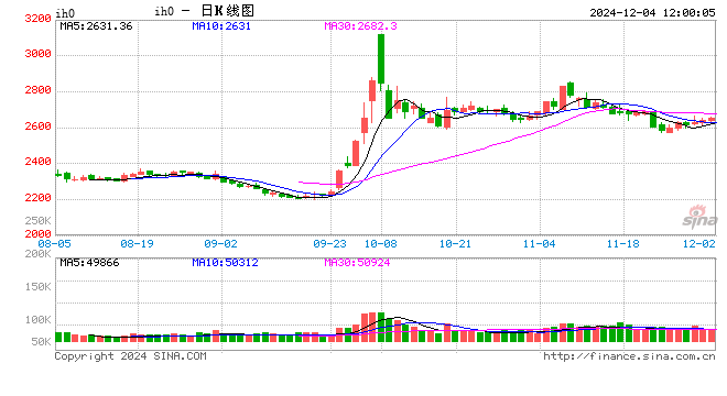 光大期货：12月4日金融日报  第2张