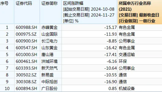 融通基金百亿基金经理“琨姐”要离职了？「减负式离任」泡沫被戳破  第5张