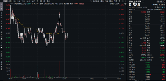 硬科技！还得是硬科技！半导体领涨双创方向，硬科技宽基——双创龙头ETF（588330）逆市飘红  第2张
