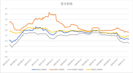 中加基金配置周报|11月PMI继续回暖，中东局势有所缓和  第17张