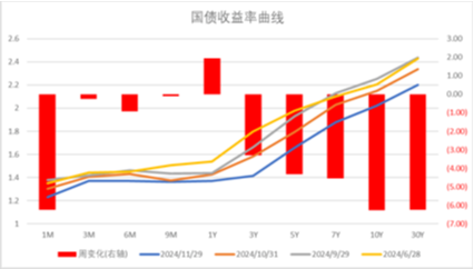 中加基金配置周报|11月PMI继续回暖，中东局势有所缓和  第31张