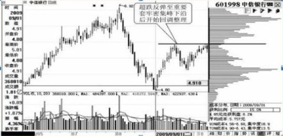 A股重返6124点牛市巅峰，各位散户会迎来怎样的光景？注意现阶段市场的4个投资机会  第4张