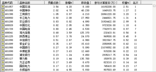 A股突变！有两大原因