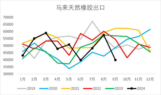 【2025年报】橡胶：供应不确定性仍存，需求预期向好  第18张