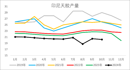 【2025年报】橡胶：供应不确定性仍存，需求预期向好  第21张