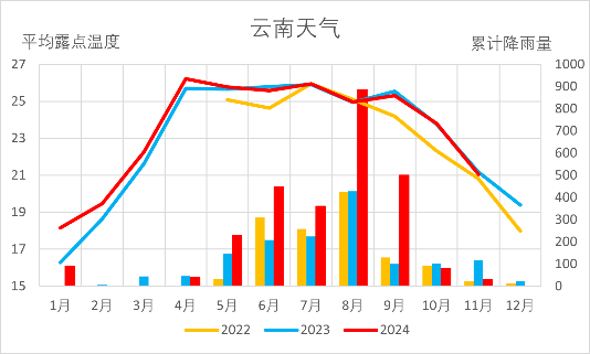 【2025年报】橡胶：供应不确定性仍存，需求预期向好  第23张