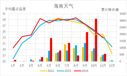 【2025年报】橡胶：供应不确定性仍存，需求预期向好  第25张