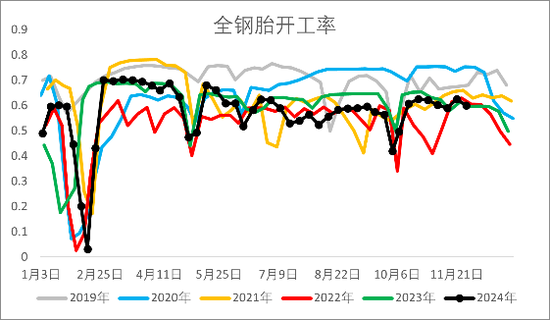 【2025年报】橡胶：供应不确定性仍存，需求预期向好  第41张