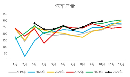 【2025年报】橡胶：供应不确定性仍存，需求预期向好  第44张