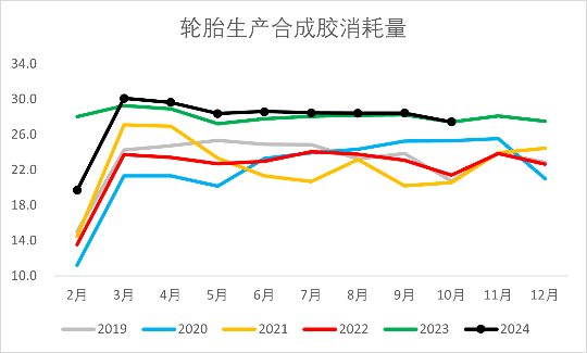 【2025年报】橡胶：供应不确定性仍存，需求预期向好  第52张