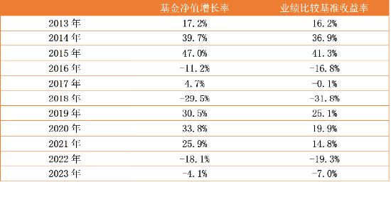 中信保诚基金黄稚：“逻辑”是量化投资的稳定内核  第2张