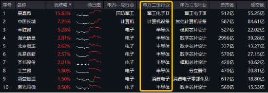 风格突变！红利再占上风，800红利低波ETF显韧性！芯片股盘中脉冲，电子ETF（515260）逆市摸高1.36%  第4张