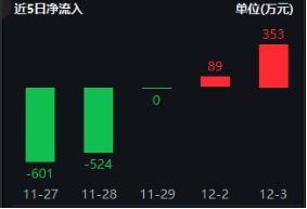 三大利好突袭，半导体大秀肌肉！电子ETF（515260）盘中逆市涨逾1．3%，国产GPU龙头景嘉微涨超15%  第3张